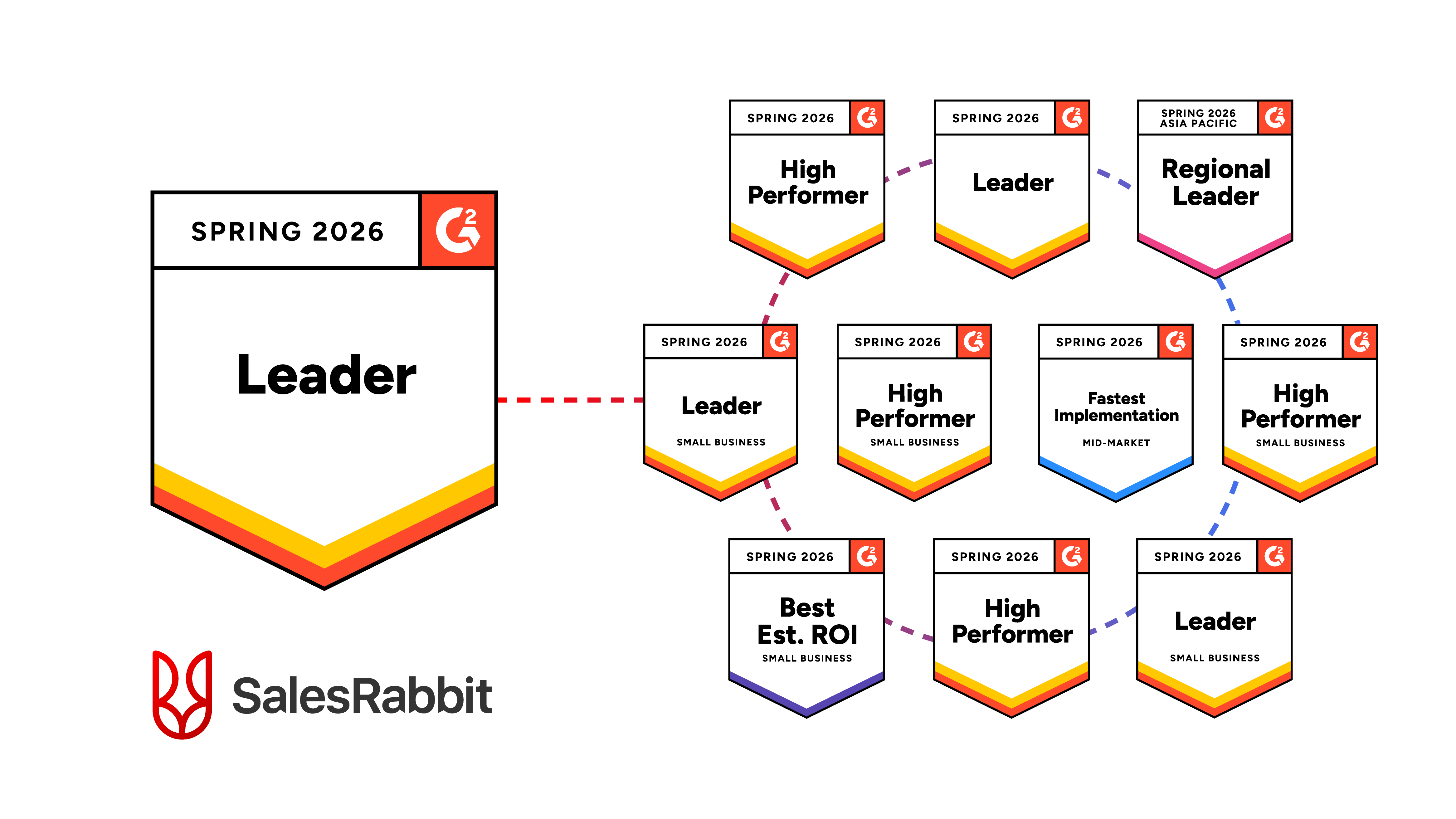 salesrabbit g2 reviews